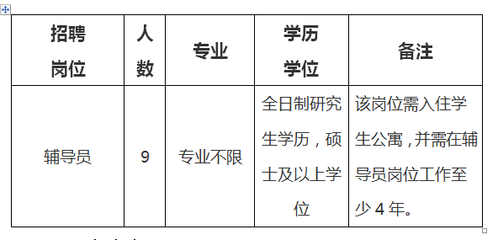 2017年福建師范大學福清分校公開招聘輔導員工作方案