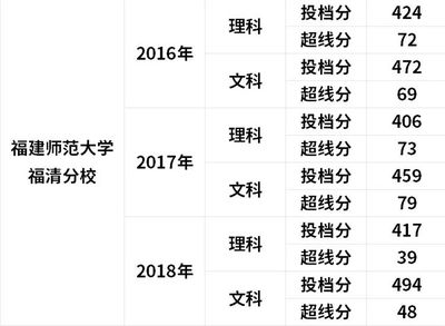 福州這兩所大學(xué)要改名啦!還要迎來一所985高校!