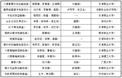 【贊】第五屆“聯合·特耐王杯” 暨天津市第十六屆高校包裝之星大賽落下帷幕