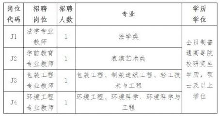 這些單位招人啦:含漳州消防 省廳直屬事業(yè)單位、學(xué)校等