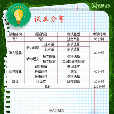 福建師大福清分校電信系系刊窗外的微博&私雜志